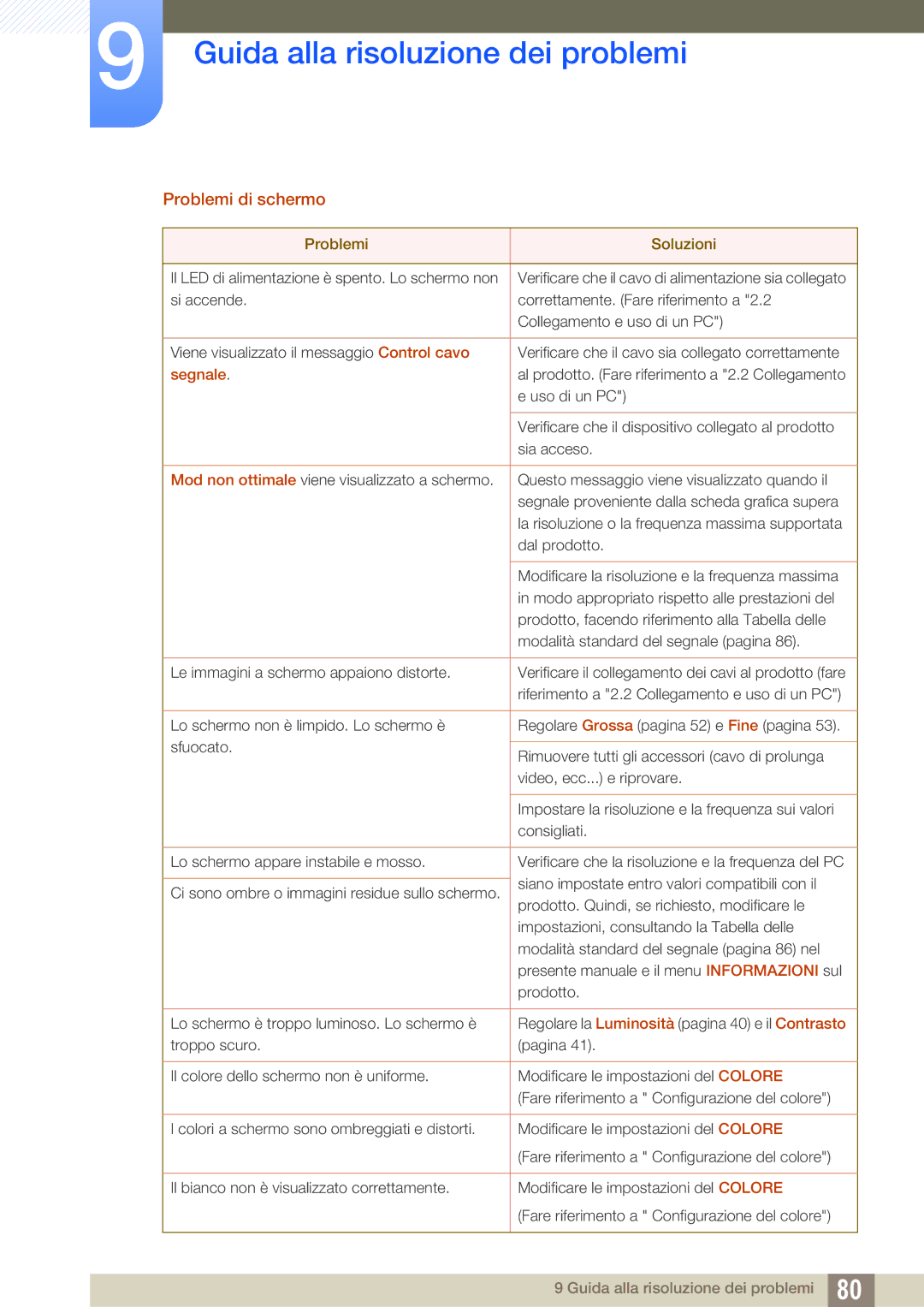 Samsung LS27D590CS/EN manual Problemi di schermo, Segnale 