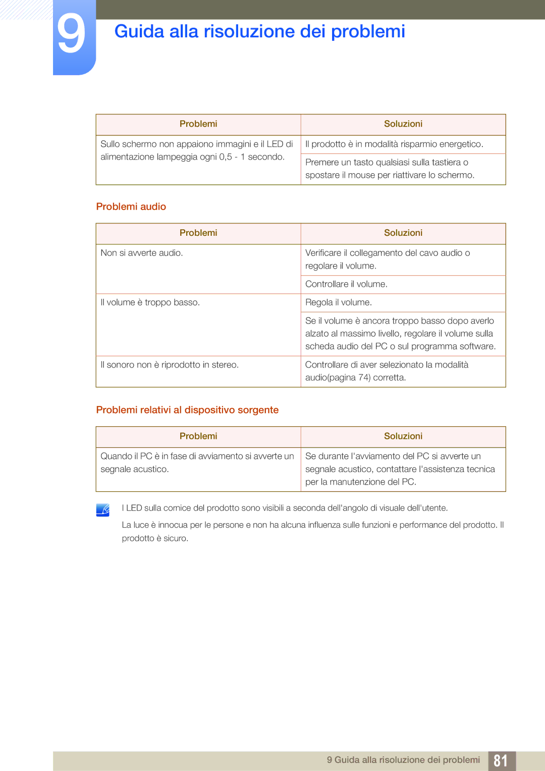 Samsung LS27D590CS/EN manual Problemi audio, Problemi relativi al dispositivo sorgente 