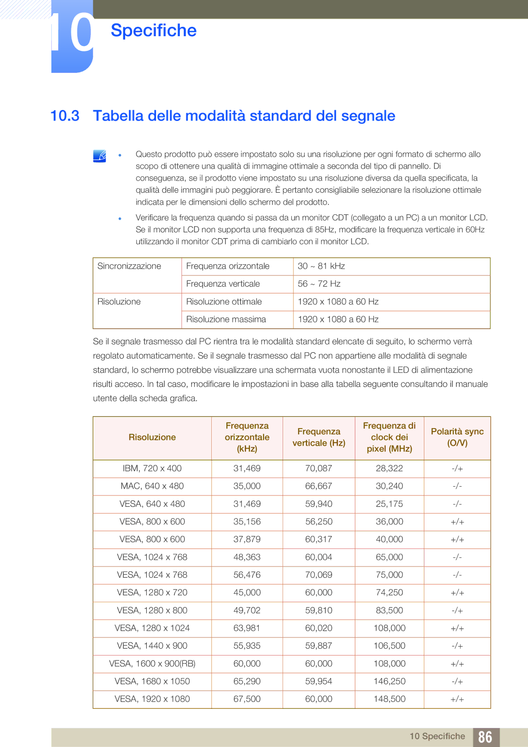 Samsung LS27D590CS/EN manual Tabella delle modalità standard del segnale 