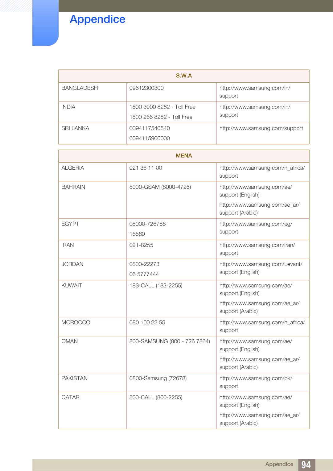 Samsung LS27D590CS/EN manual Mena 