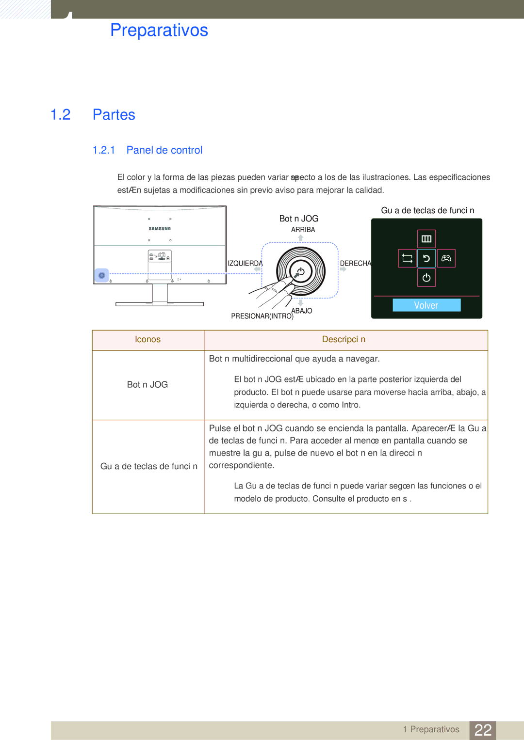 Samsung LS27D590CS/EN manual Partes, Panel de control 