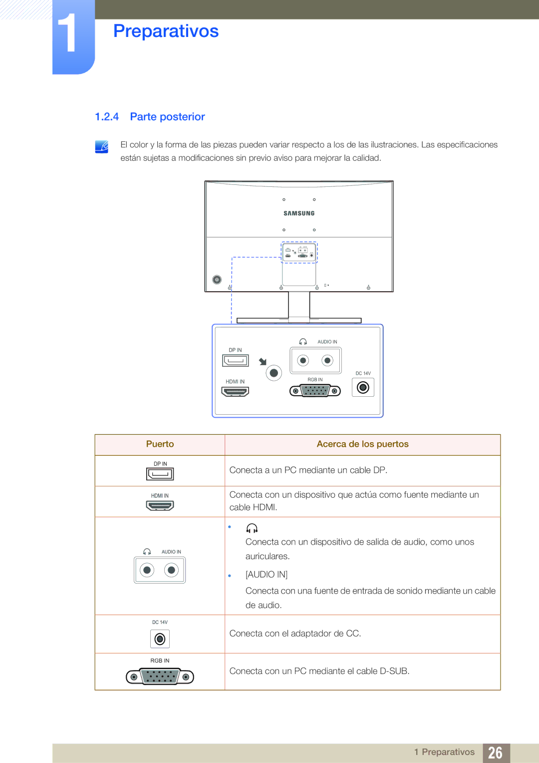 Samsung LS27D590CS/EN manual Parte posterior, Puerto Acerca de los puertos 