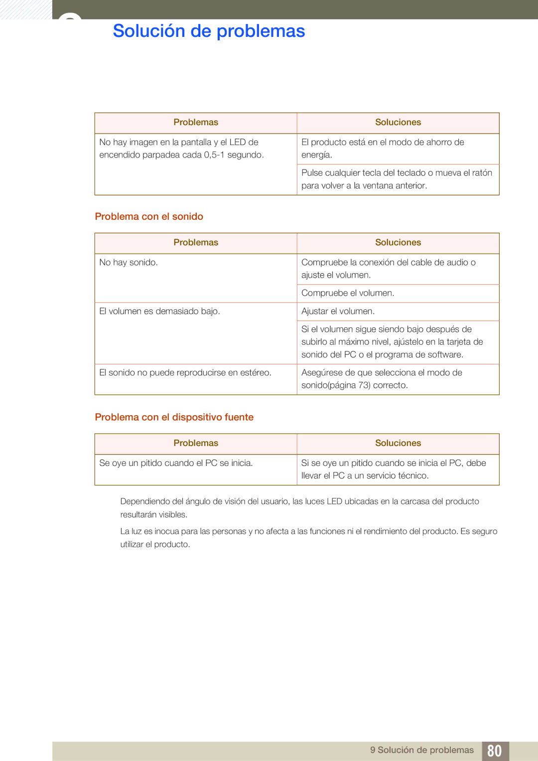 Samsung LS27D590CS/EN manual Problema con el sonido, Problema con el dispositivo fuente 