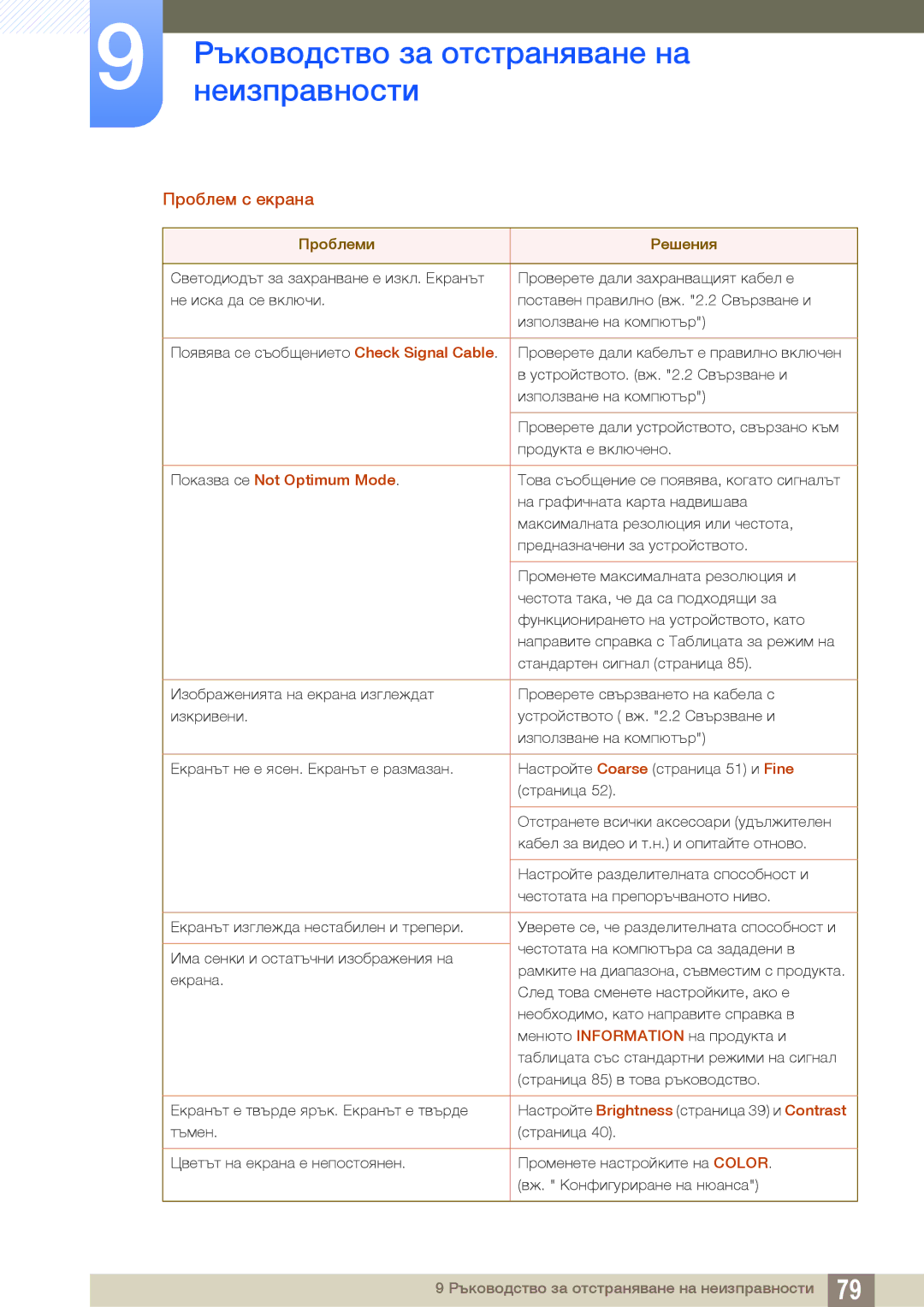 Samsung LS27D590CS/EN manual Проблем с екрана, Показва се Not Optimum Mode 