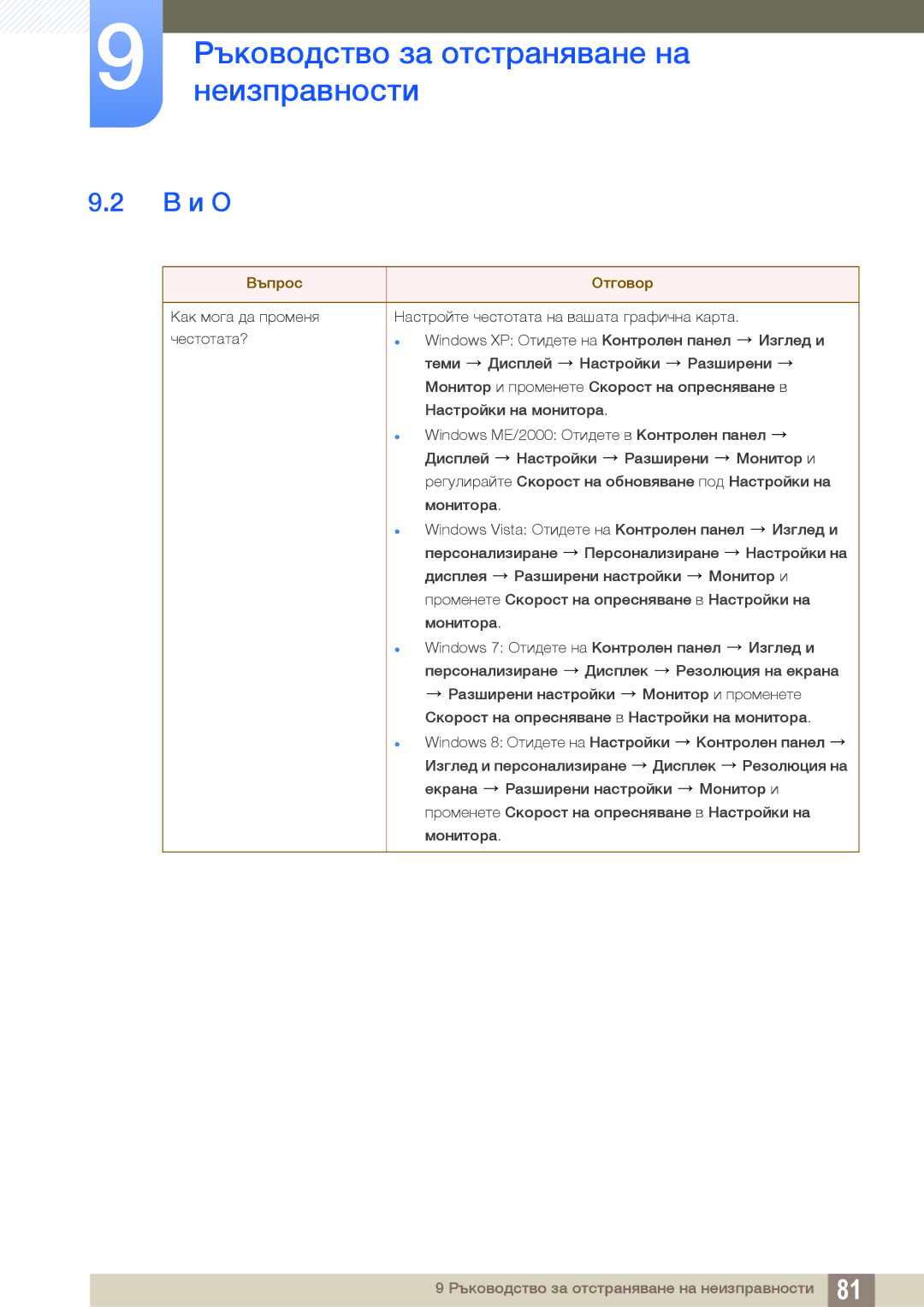 Samsung LS27D590CS/EN manual В и О, Въпрос Отговор 