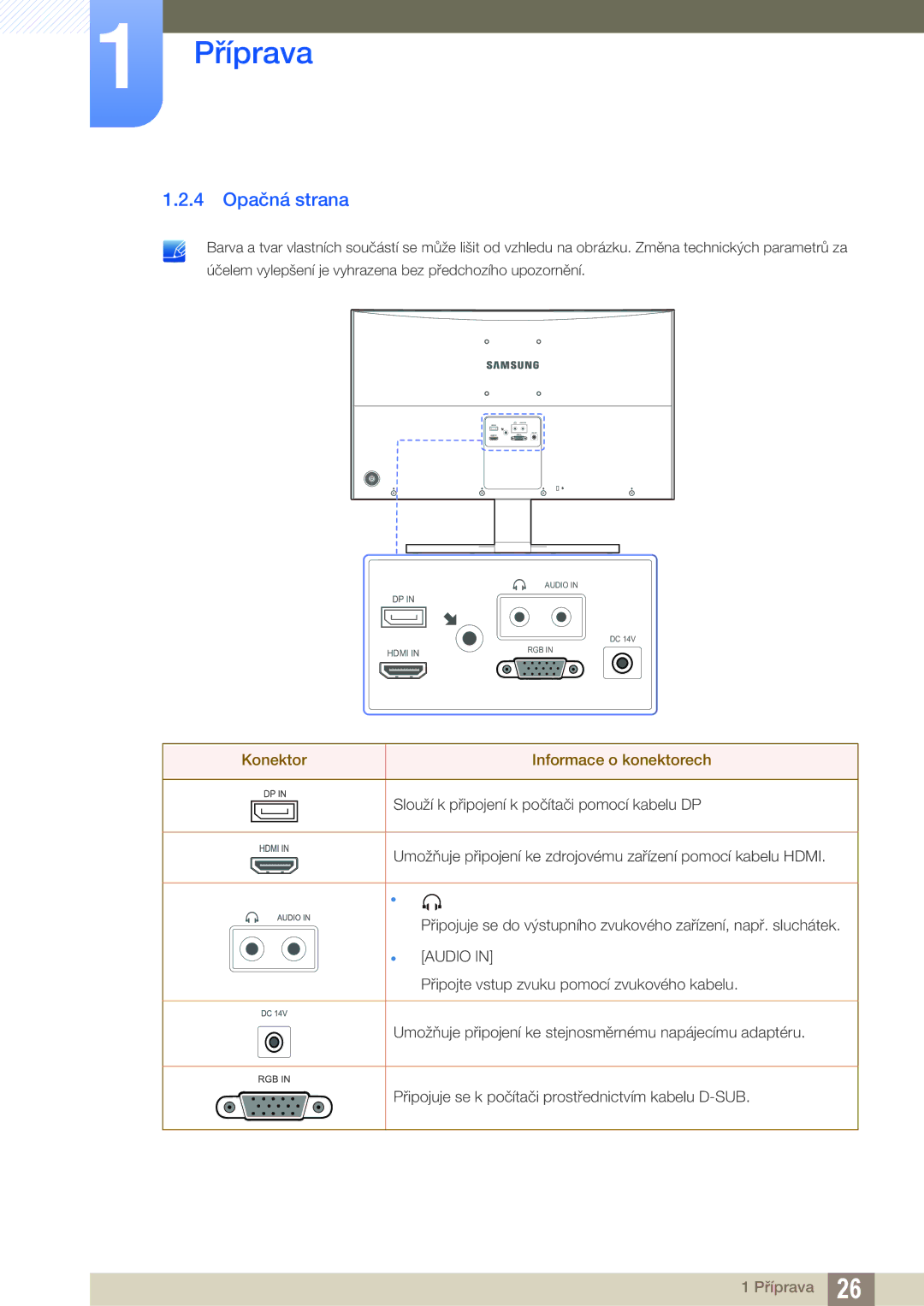 Samsung LS27D590CS/EN manual 4 Opačná strana, Konektor Informace o konektorech 