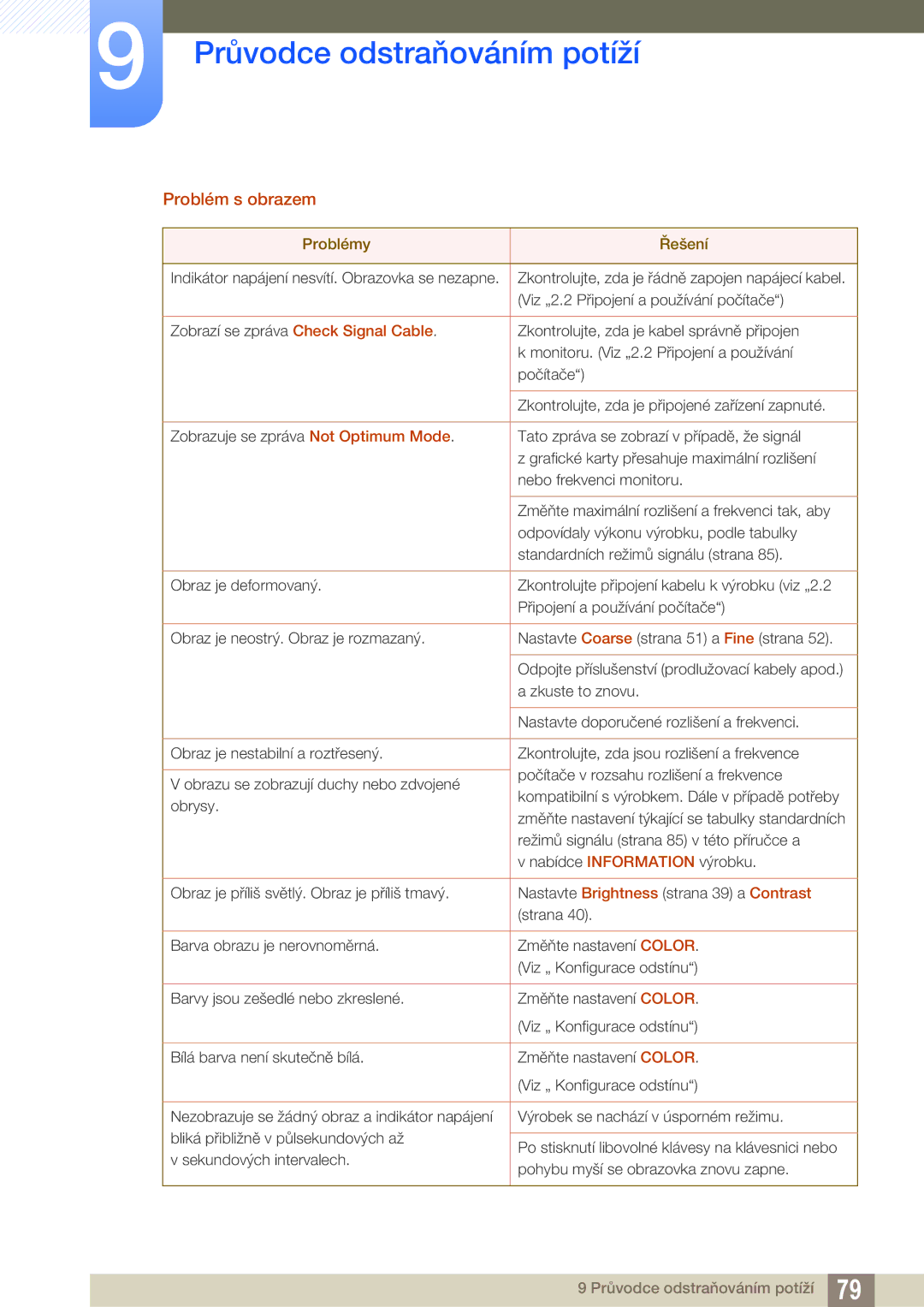 Samsung LS27D590CS/EN manual Problém s obrazem 