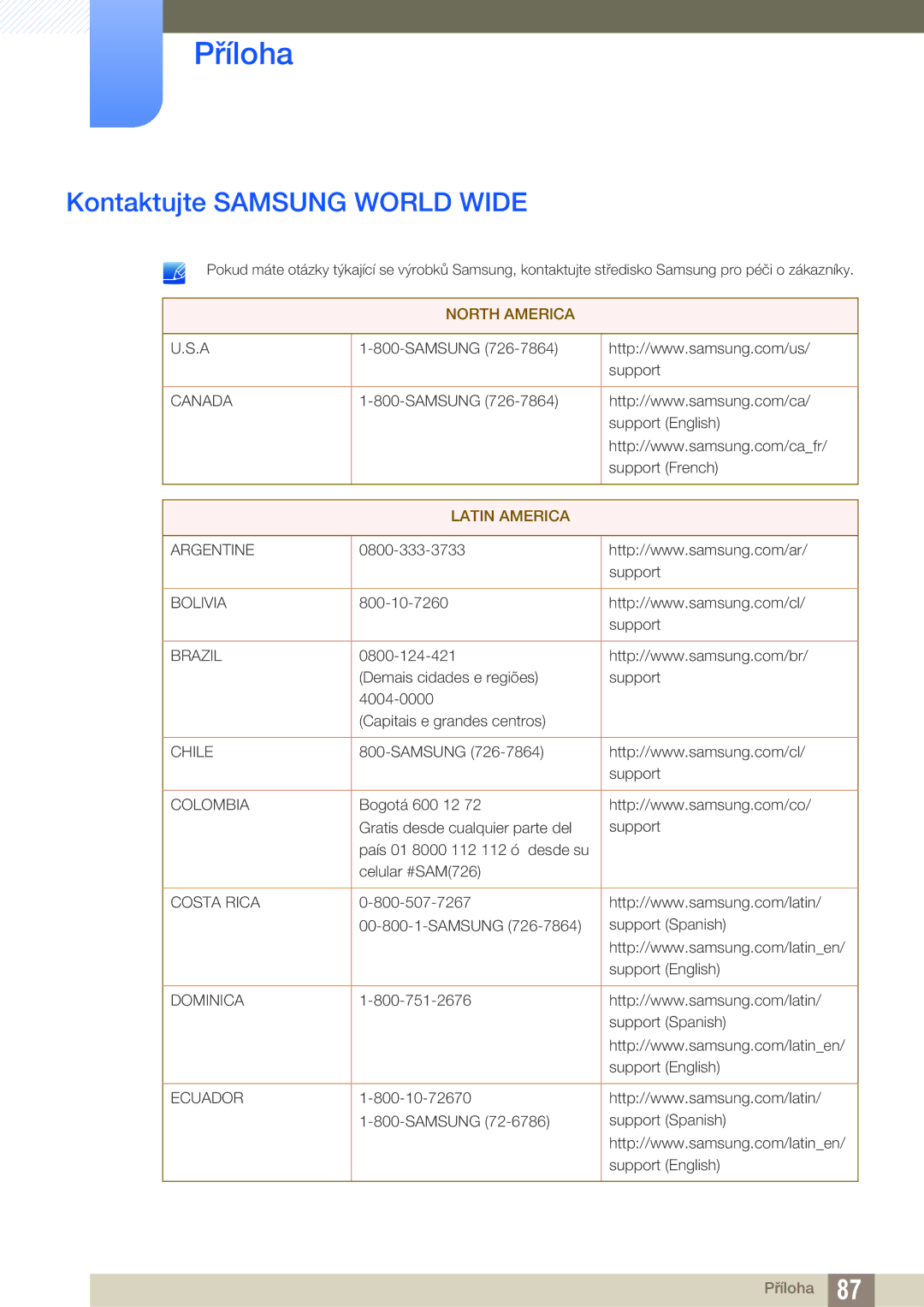 Samsung LS27D590CS/EN manual Příloha, Kontaktujte Samsung World Wide 