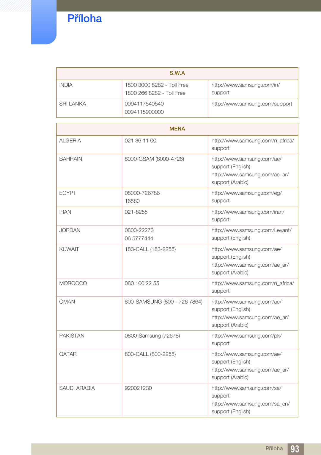 Samsung LS27D590CS/EN manual Mena 