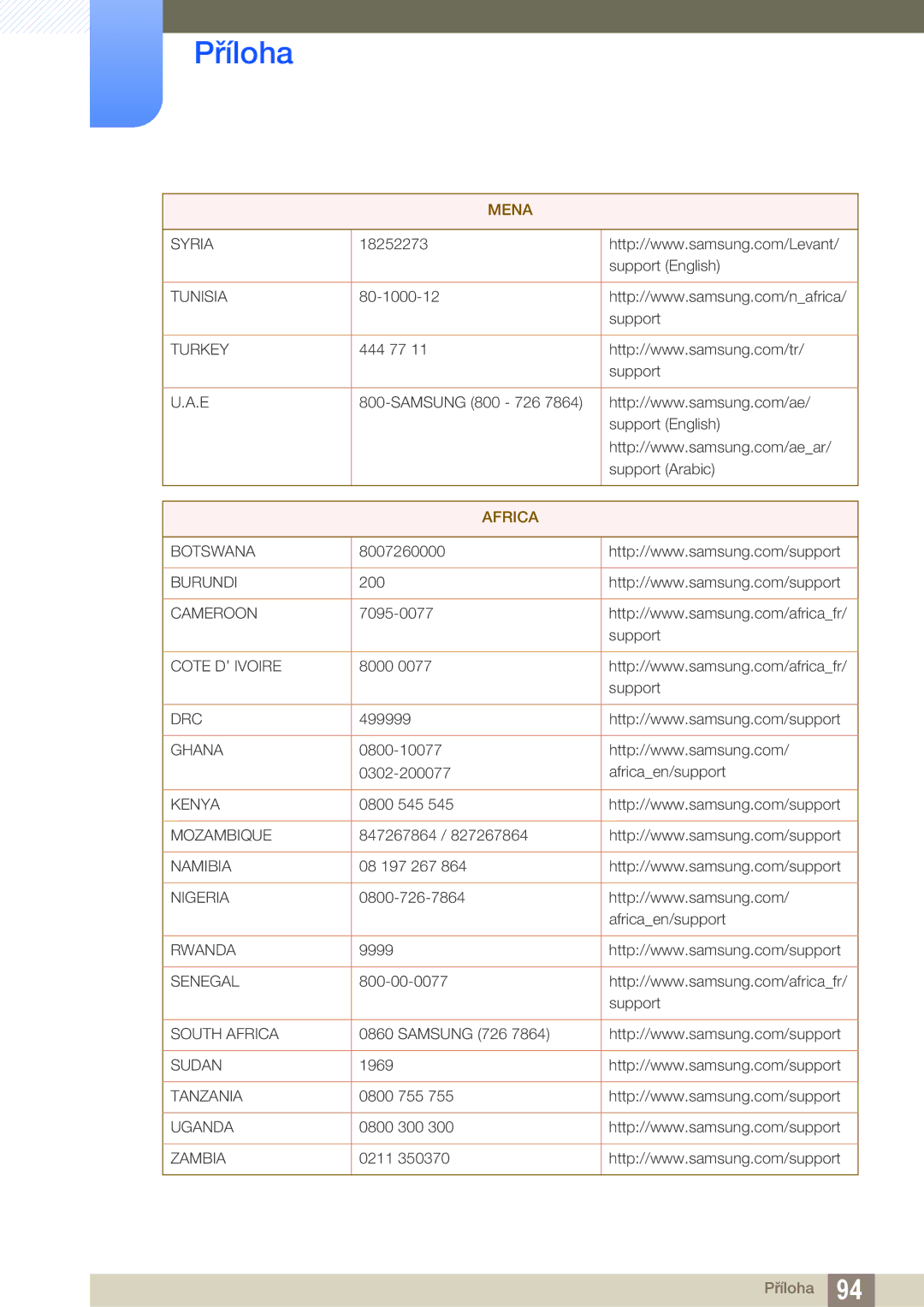 Samsung LS27D590CS/EN manual Africa 