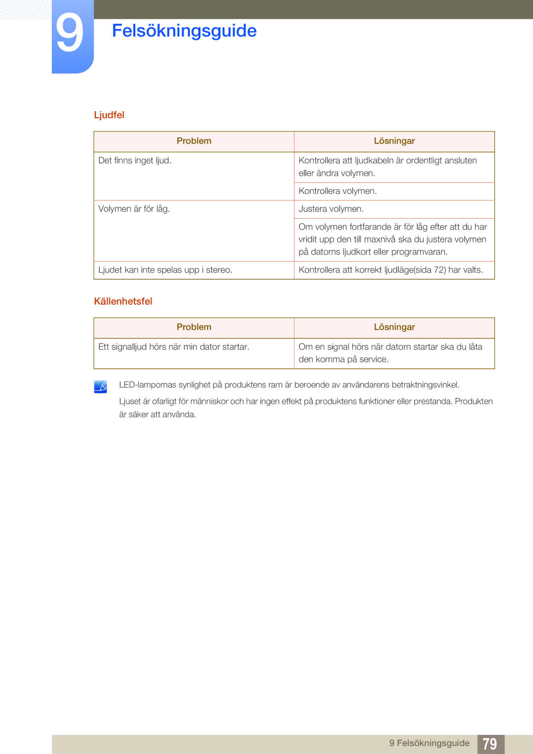 Samsung LS27D590CS/EN manual Ljudfel, Källenhetsfel 