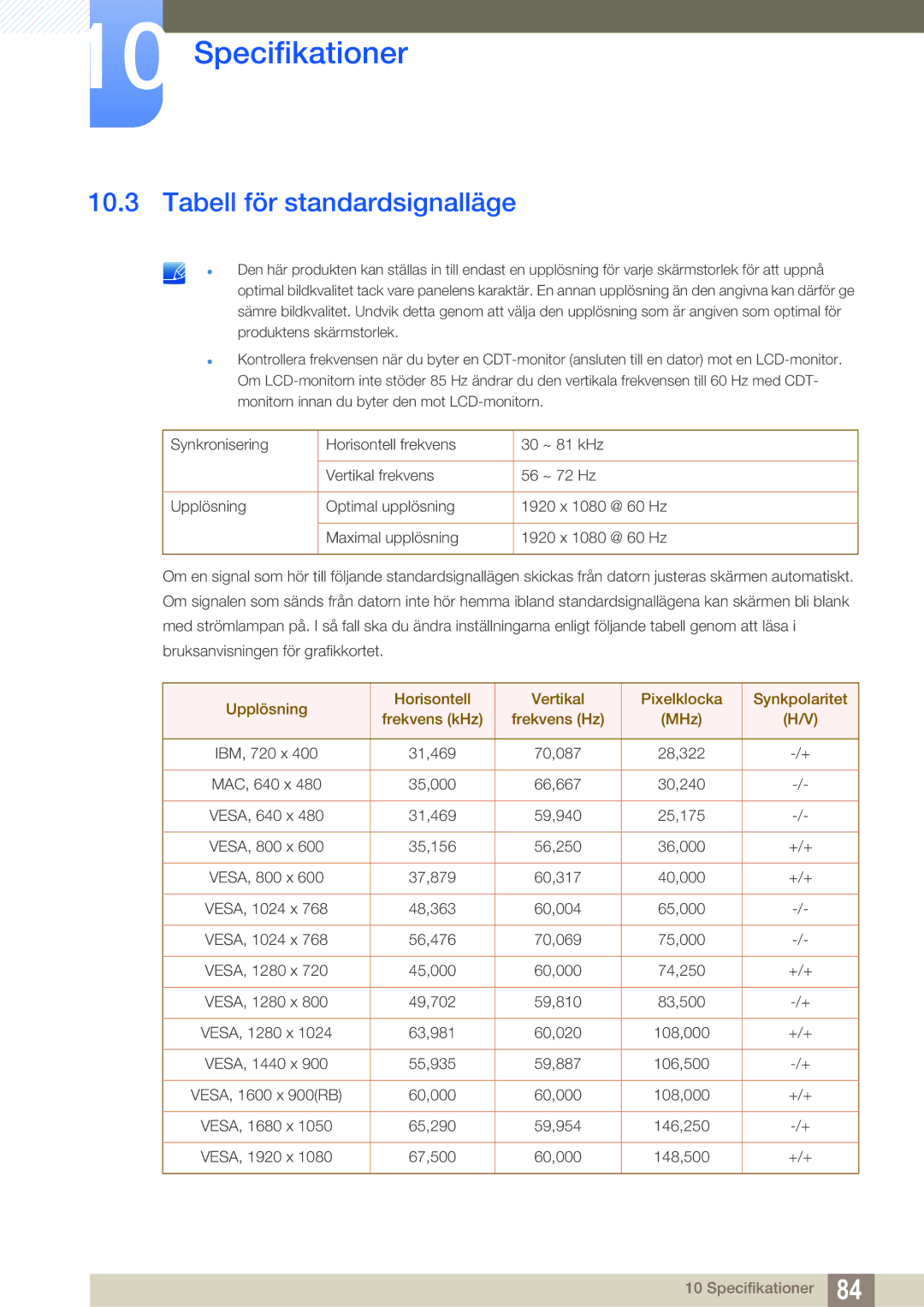 Samsung LS27D590CS/EN manual Tabell för standardsignalläge 