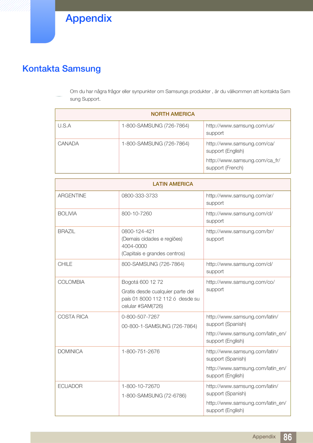 Samsung LS27D590CS/EN manual Appendix, Kontakta Samsung 