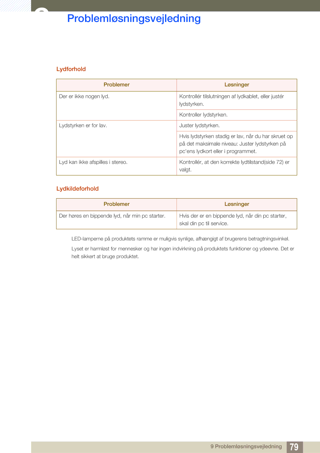 Samsung LS27D590CS/EN manual Lydforhold, Lydkildeforhold 