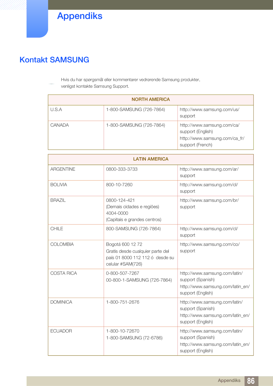 Samsung LS27D590CS/EN manual Appendiks, Kontakt Samsung 