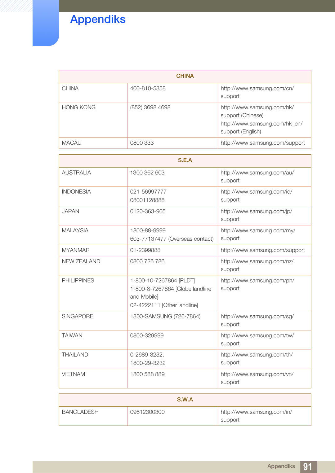 Samsung LS27D590CS/EN manual China 