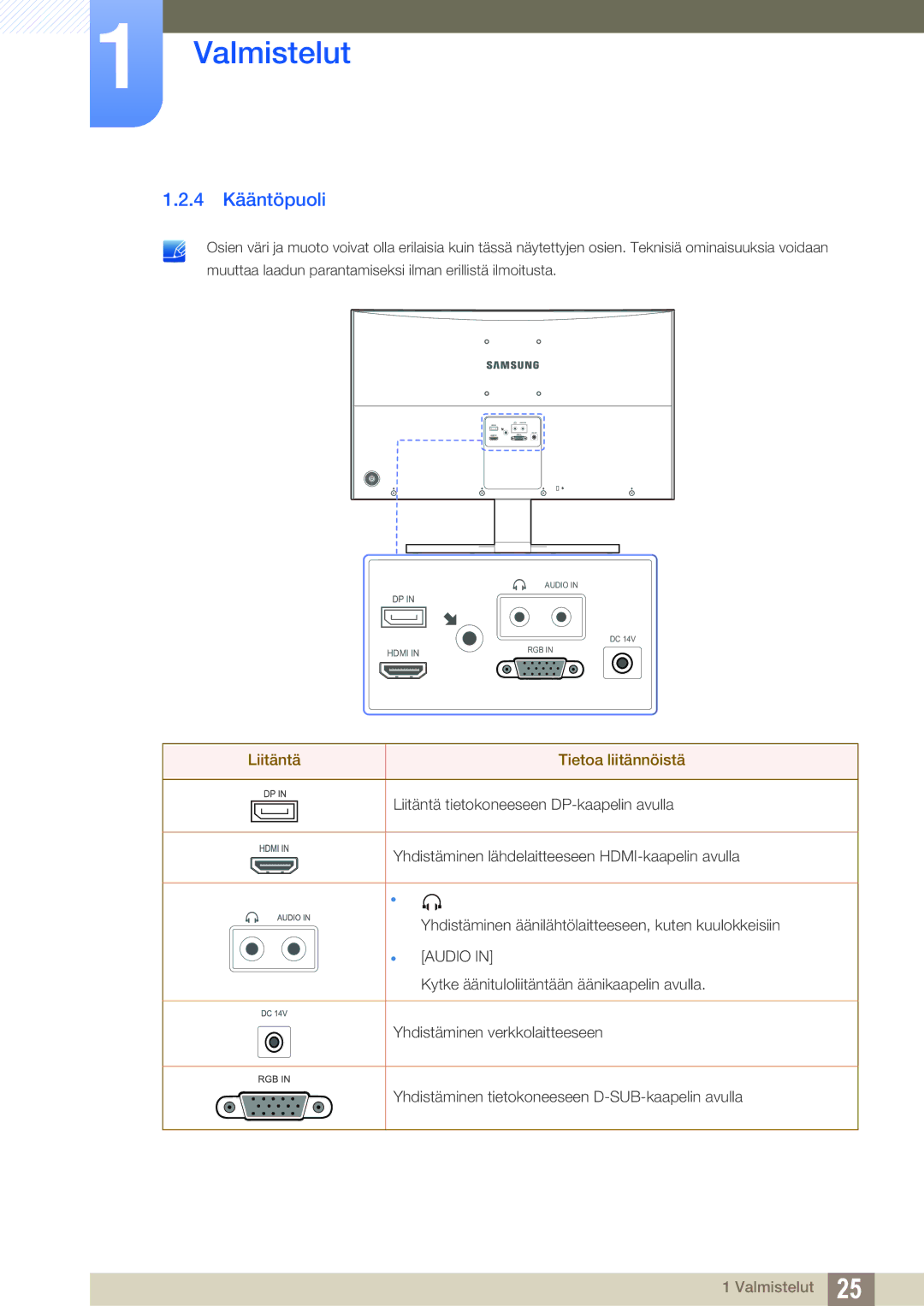 Samsung LS27D590CS/EN manual 4 Kääntöpuoli, Liitäntä Tietoa liitännöistä 