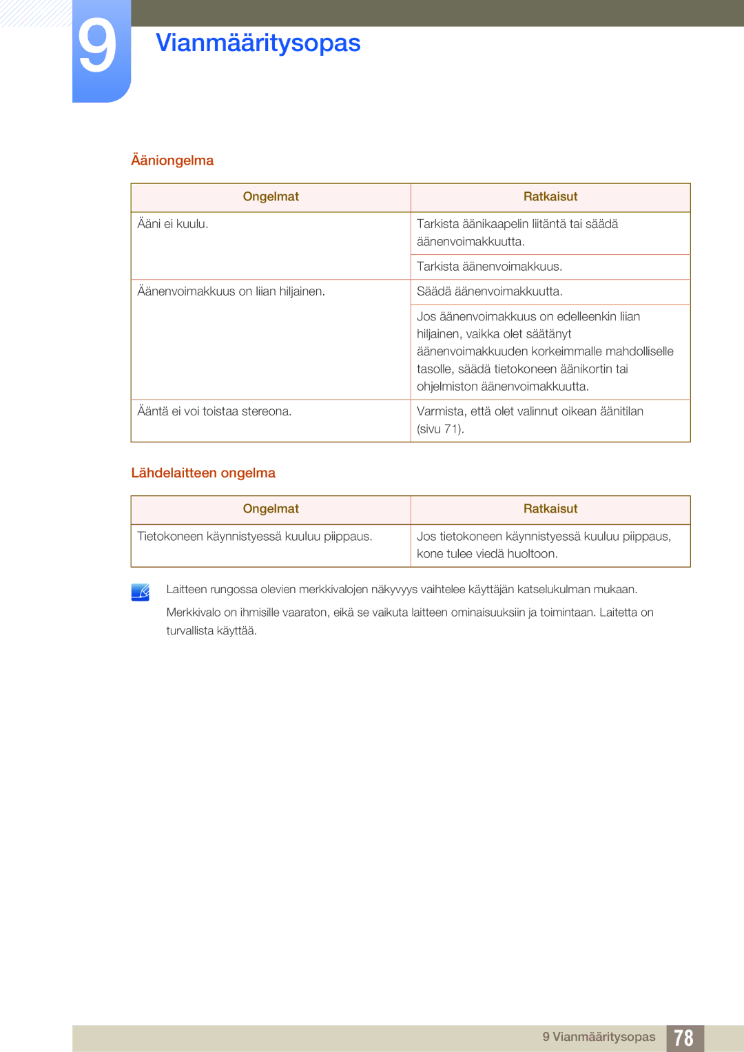 Samsung LS27D590CS/EN manual Ääniongelma, Lähdelaitteen ongelma 