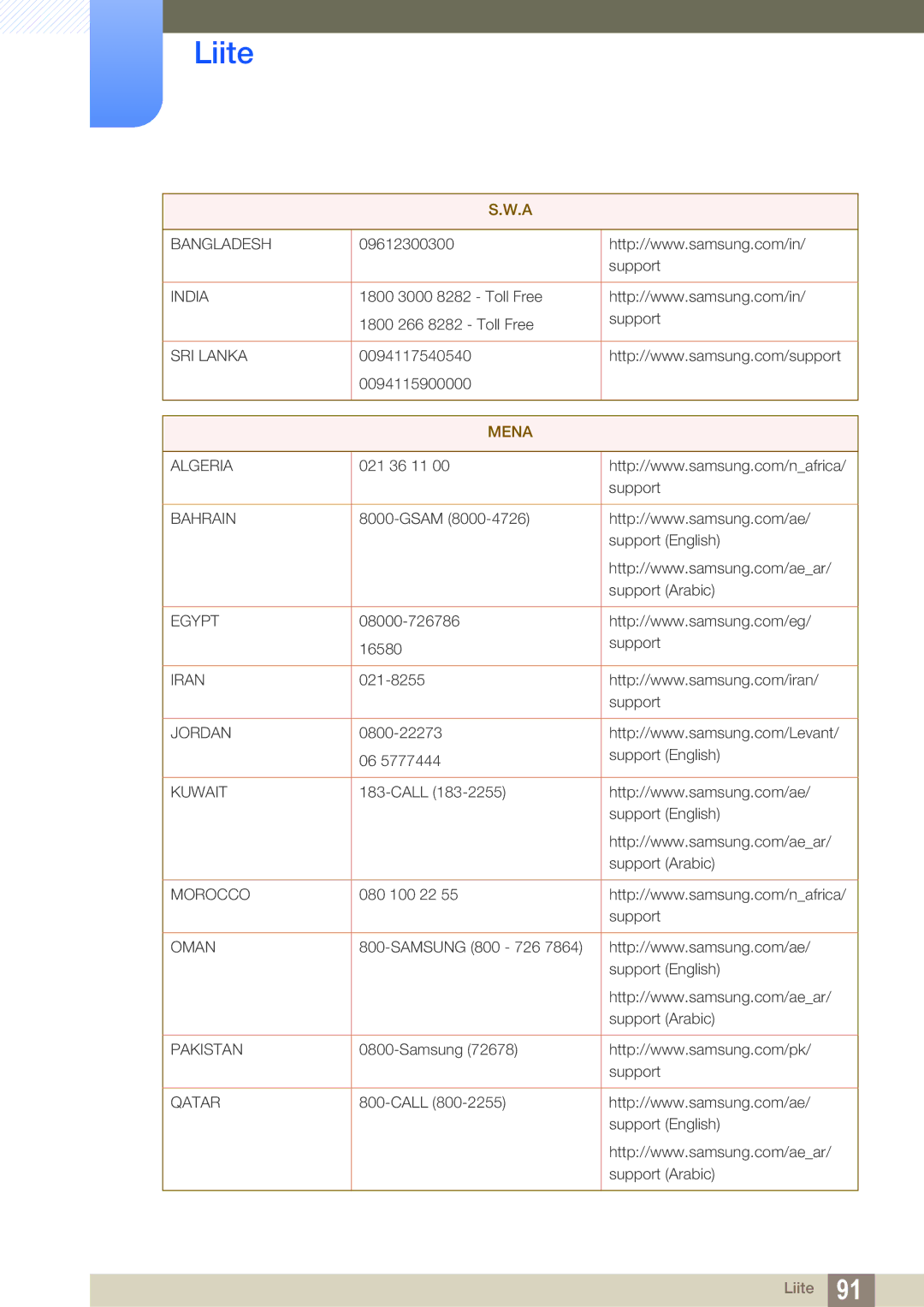 Samsung LS27D590CS/EN manual Mena 