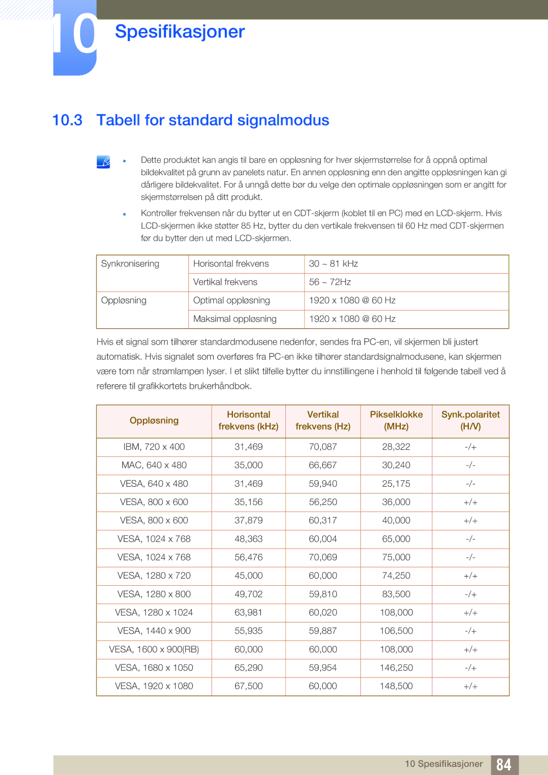 Samsung LS27D590CS/EN manual Tabell for standard signalmodus 