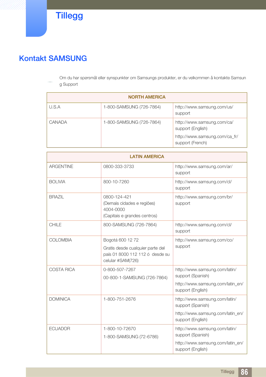 Samsung LS27D590CS/EN manual Tillegg, Kontakt Samsung 