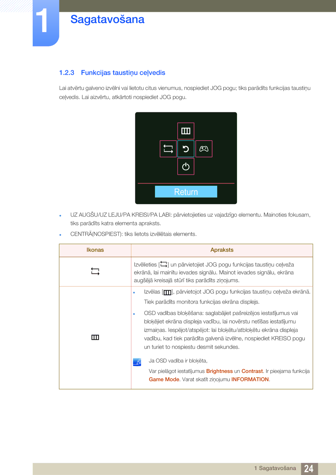 Samsung LS27D590CS/EN manual Return, Funkcijas taustiņu ceļvedis 