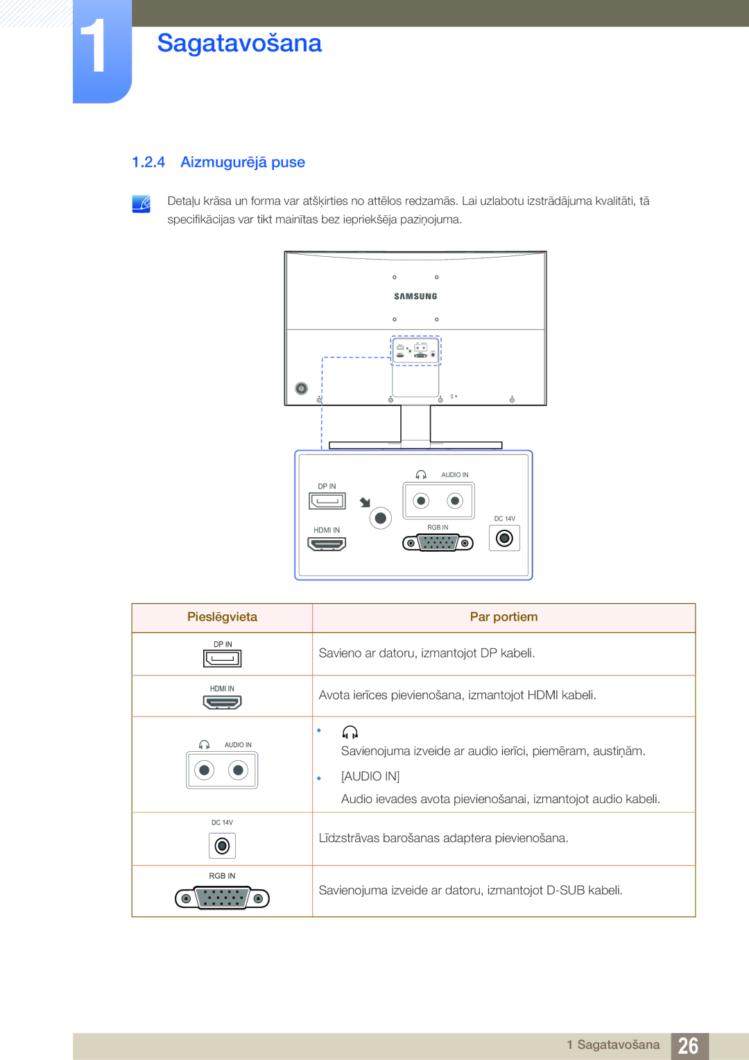 Samsung LS27D590CS/EN manual Aizmugurējā puse, Pieslēgvieta Par portiem 