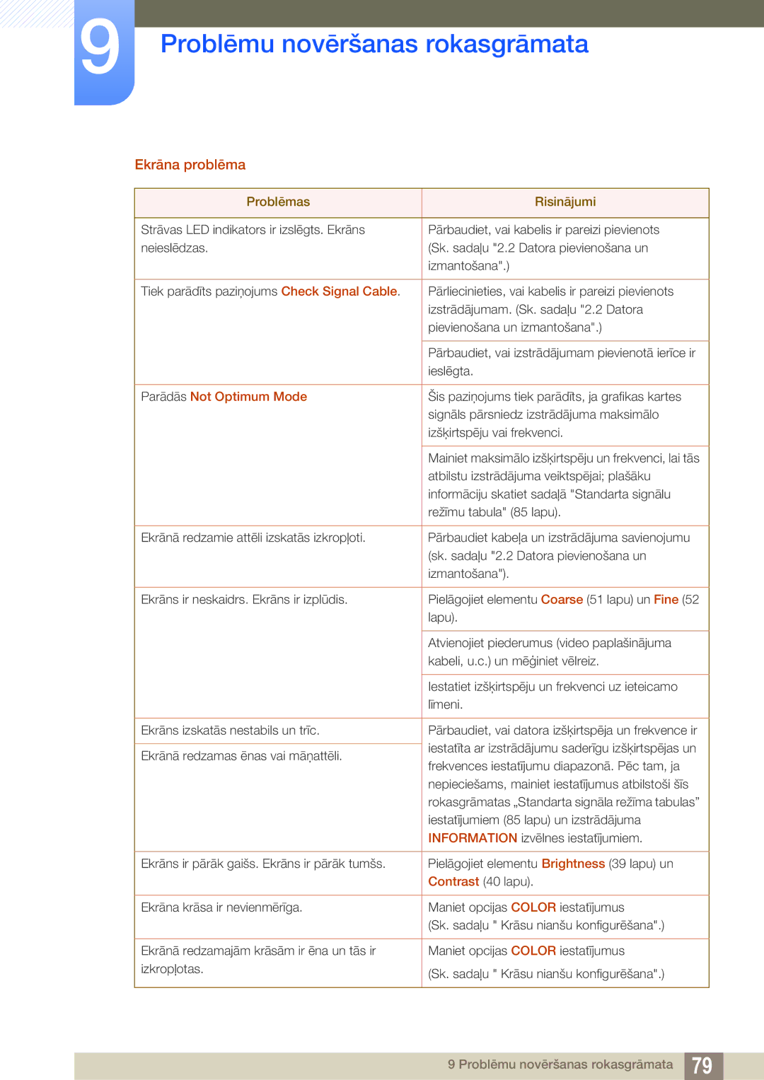 Samsung LS27D590CS/EN manual Ekrāna problēma, Parādās Not Optimum Mode 