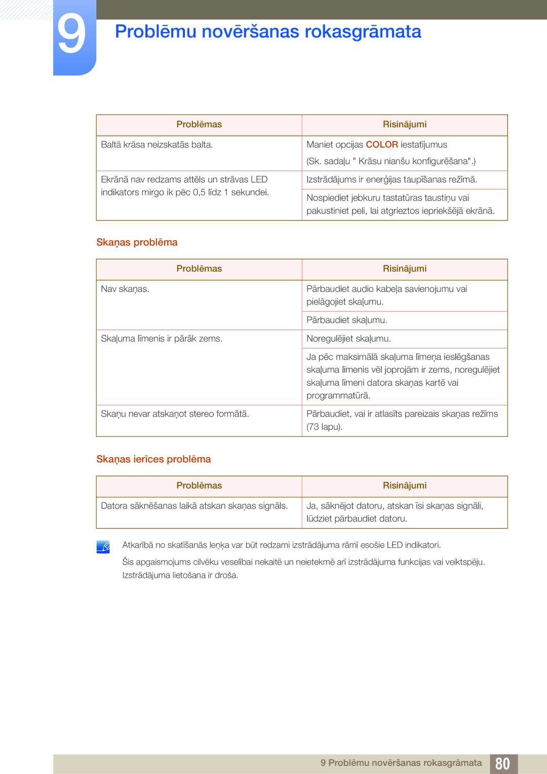 Samsung LS27D590CS/EN manual Skaņas problēma, Skaņas ierīces problēma 