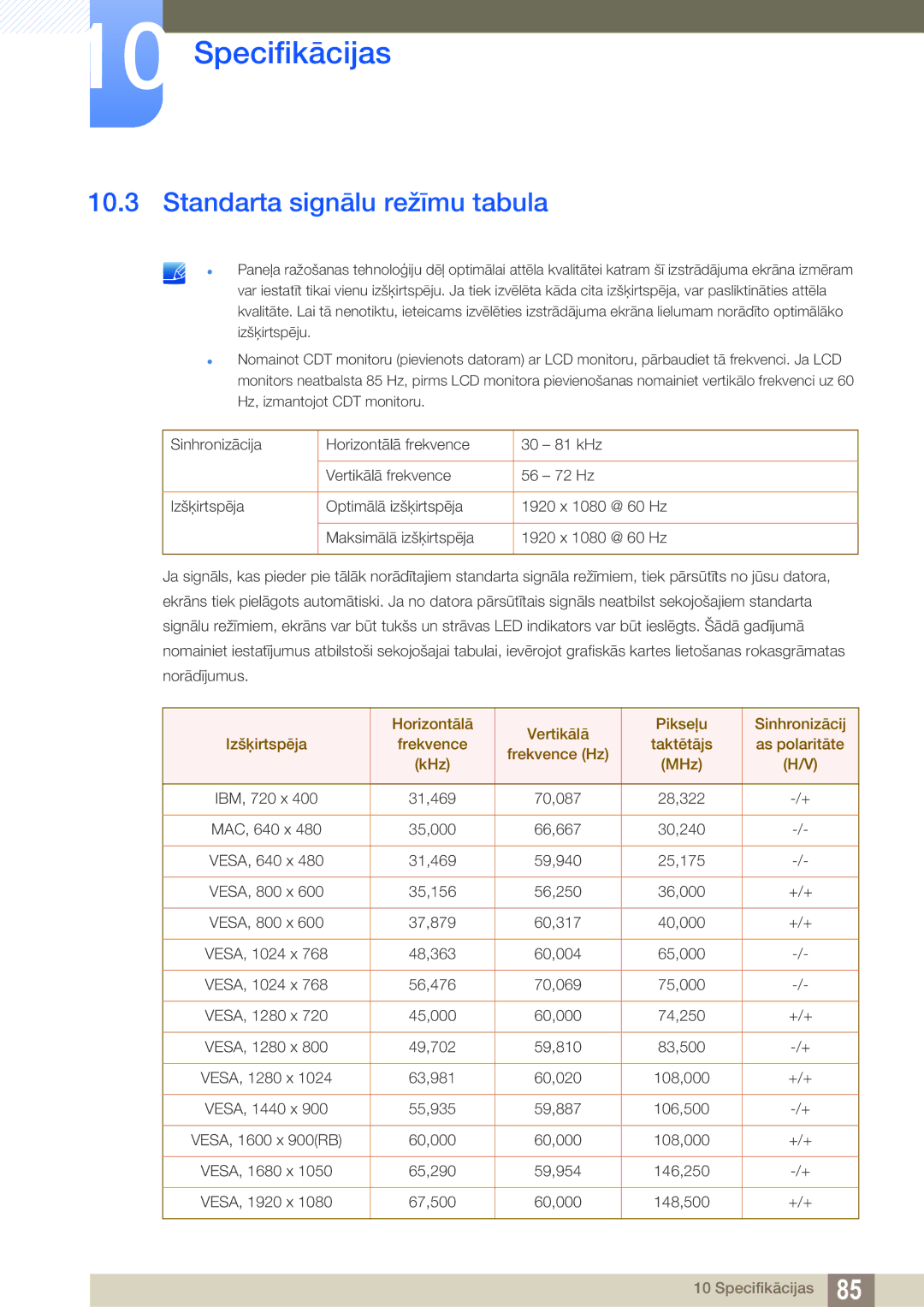 Samsung LS27D590CS/EN manual Standarta signālu režīmu tabula 