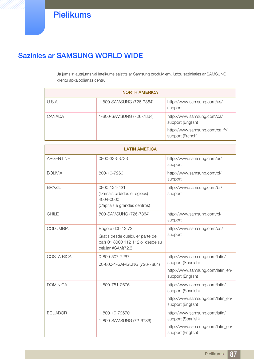 Samsung LS27D590CS/EN manual Pielikums, Sazinies ar Samsung World Wide 