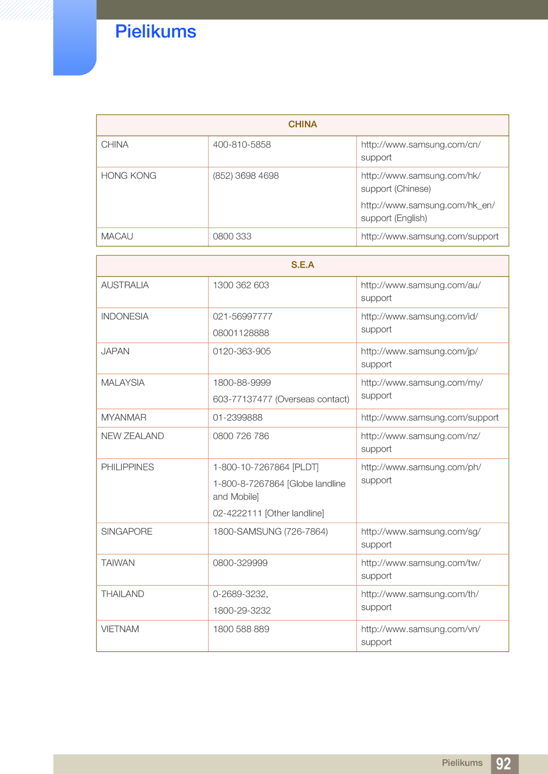 Samsung LS27D590CS/EN manual China 