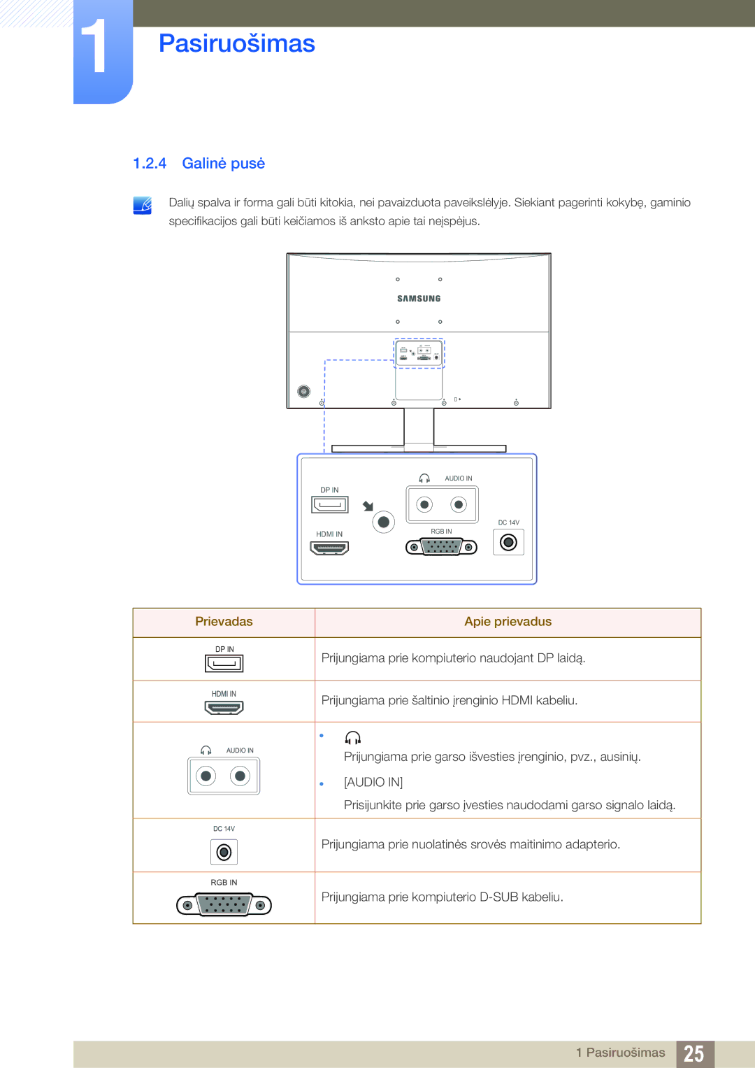 Samsung LS27D590CS/EN manual Galinė pusė, Prievadas Apie prievadus 