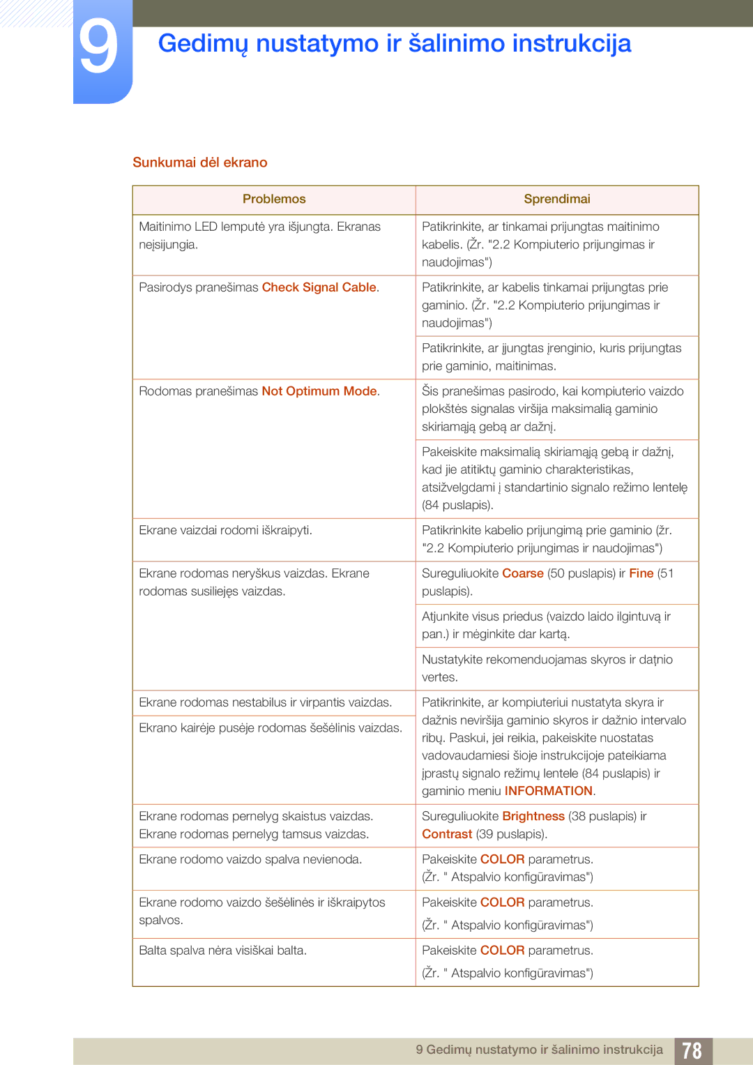 Samsung LS27D590CS/EN manual Sunkumai dėl ekrano 