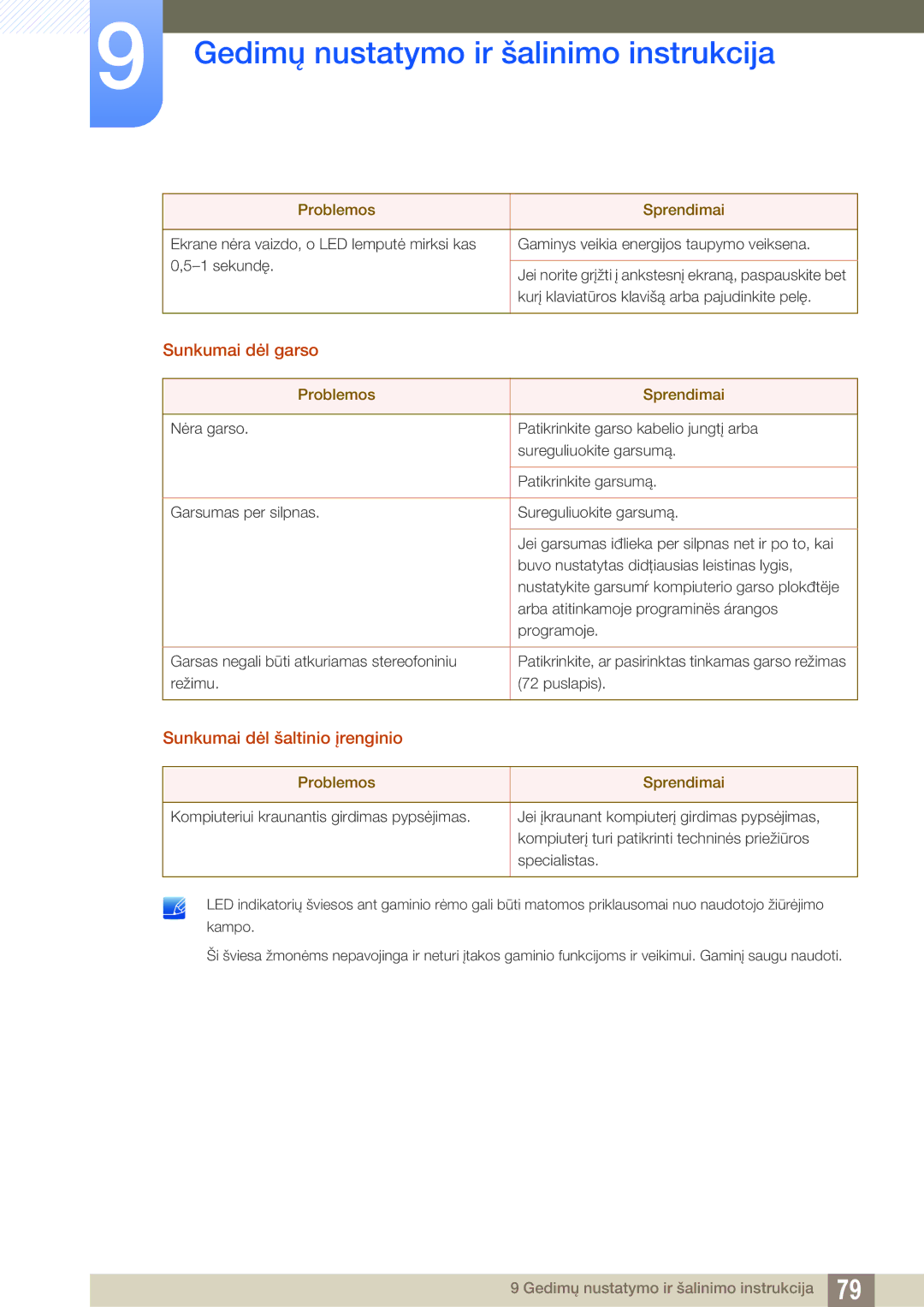 Samsung LS27D590CS/EN manual Sunkumai dėl garso, Sunkumai dėl šaltinio įrenginio 