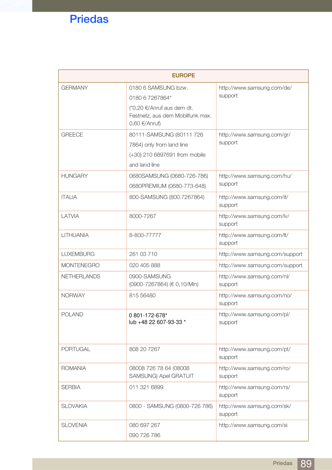 Samsung LS27D590CS/EN manual Greece 