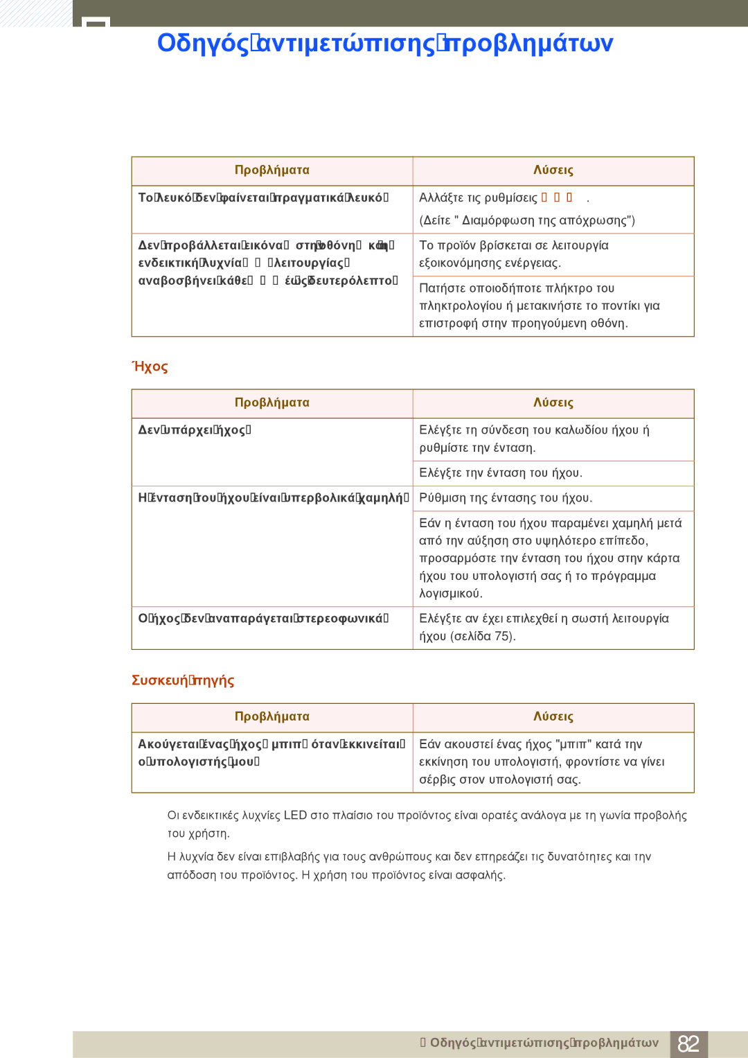 Samsung LS27D590CS/EN manual Ήχος, Συσκευή πηγής 