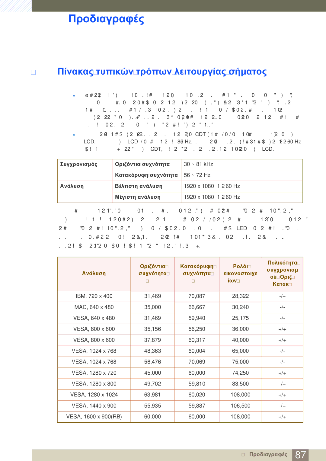 Samsung LS27D590CS/EN manual 10.3 Πίνακας τυπικών τρόπων λειτουργίας σήματος, KHz Ίων MHz Κατακ 