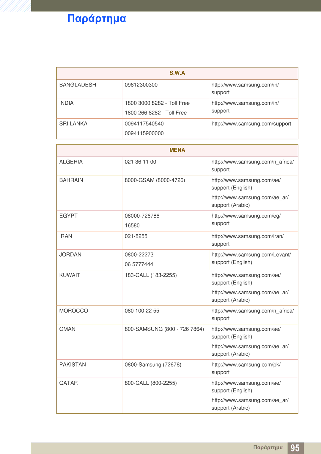 Samsung LS27D590CS/EN manual Mena 