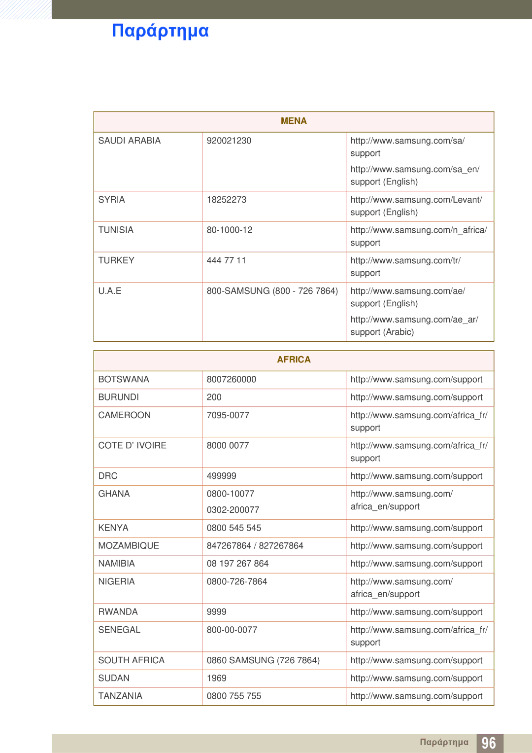 Samsung LS27D590CS/EN manual Africa 