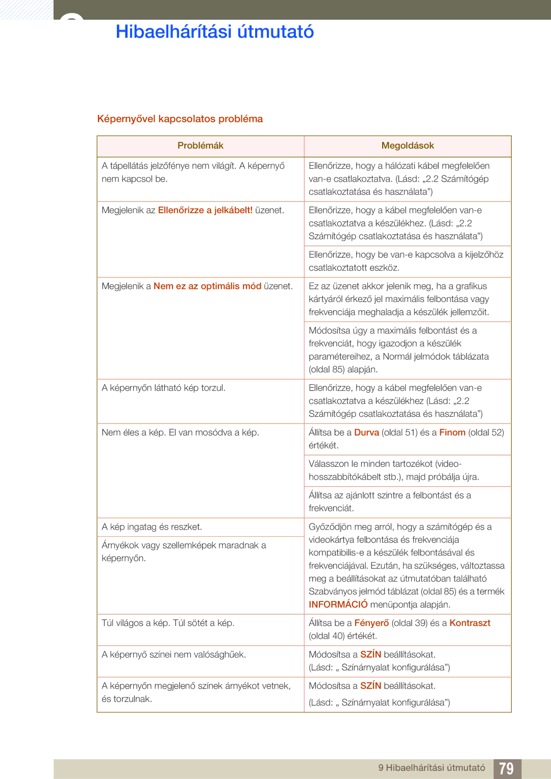 Samsung LS27D590CS/EN manual Képernyővel kapcsolatos probléma, Megjelenik az Ellenőrizze a jelkábelt! üzenet 