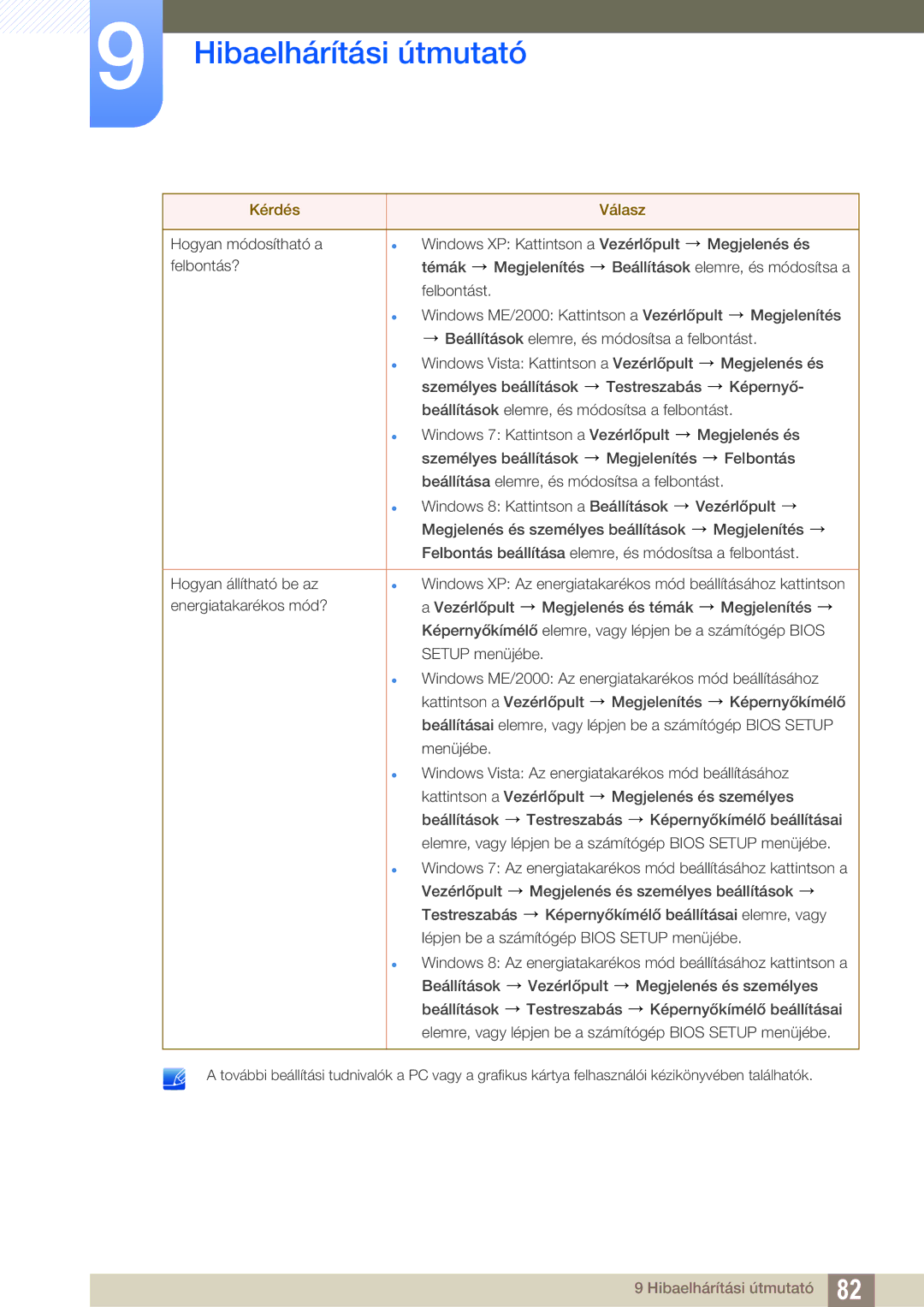 Samsung LS27D590CS/EN manual Hibaelhárítási útmutató 