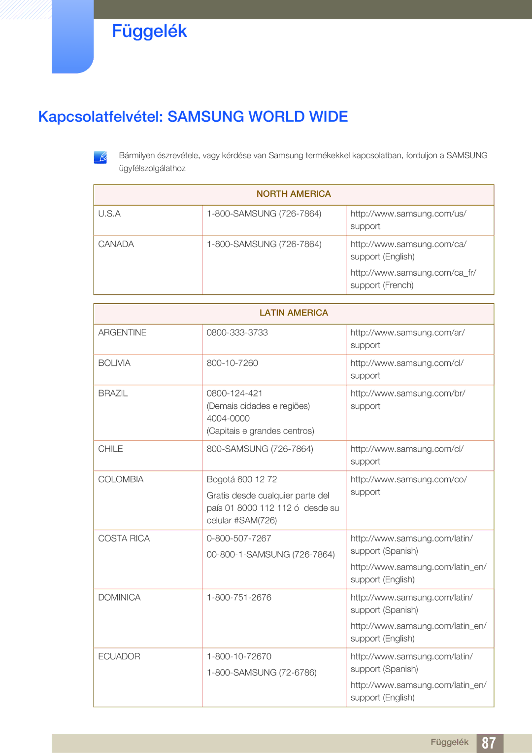 Samsung LS27D590CS/EN manual Függelék, Kapcsolatfelvétel Samsung World Wide 