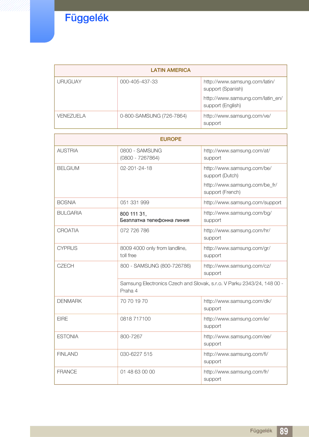 Samsung LS27D590CS/EN manual Europe 