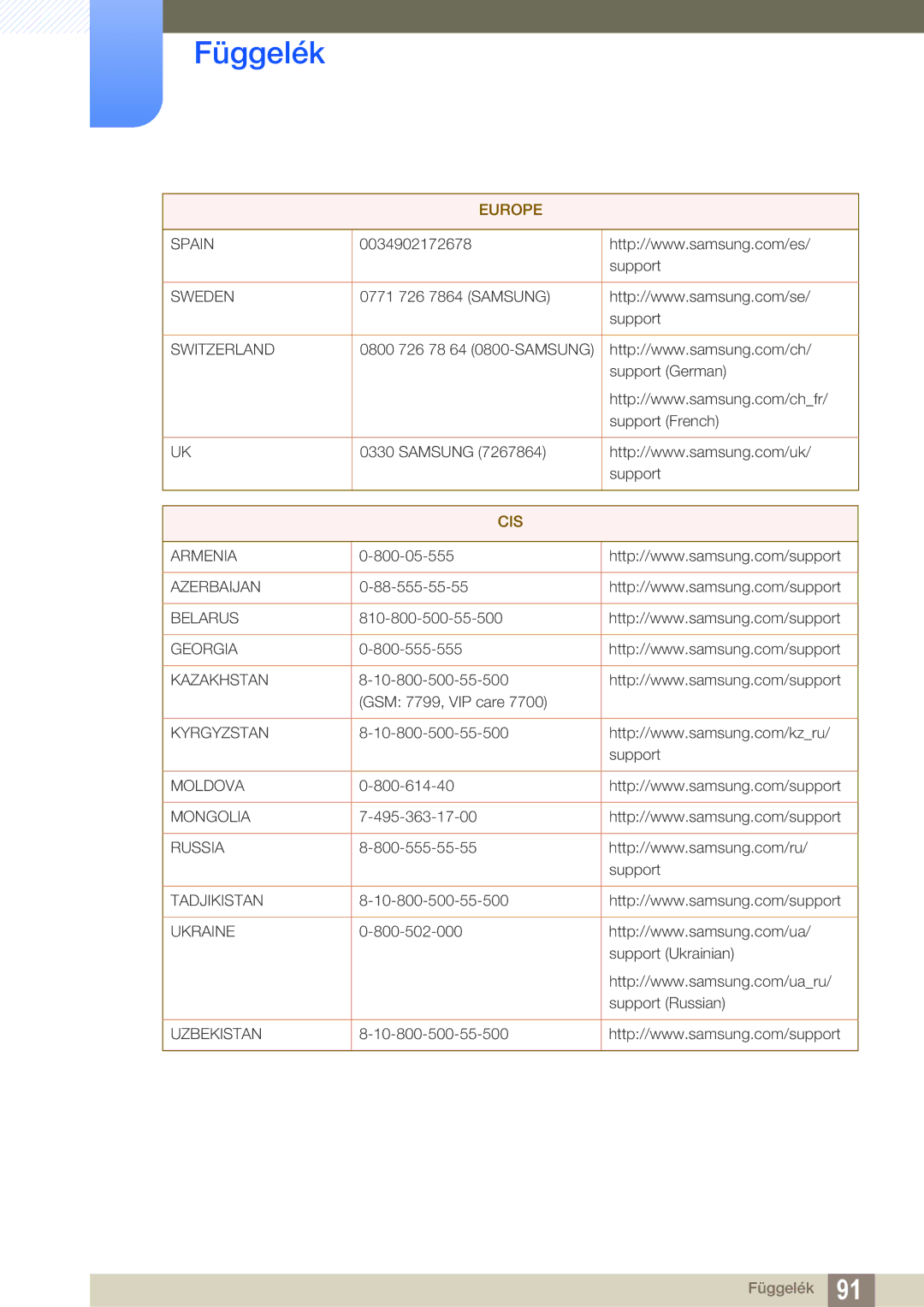 Samsung LS27D590CS/EN manual Cis 