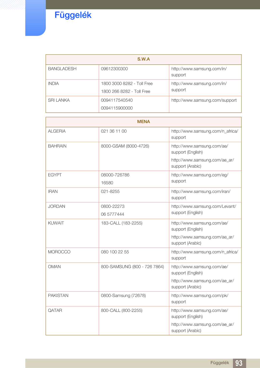 Samsung LS27D590CS/EN manual Mena 