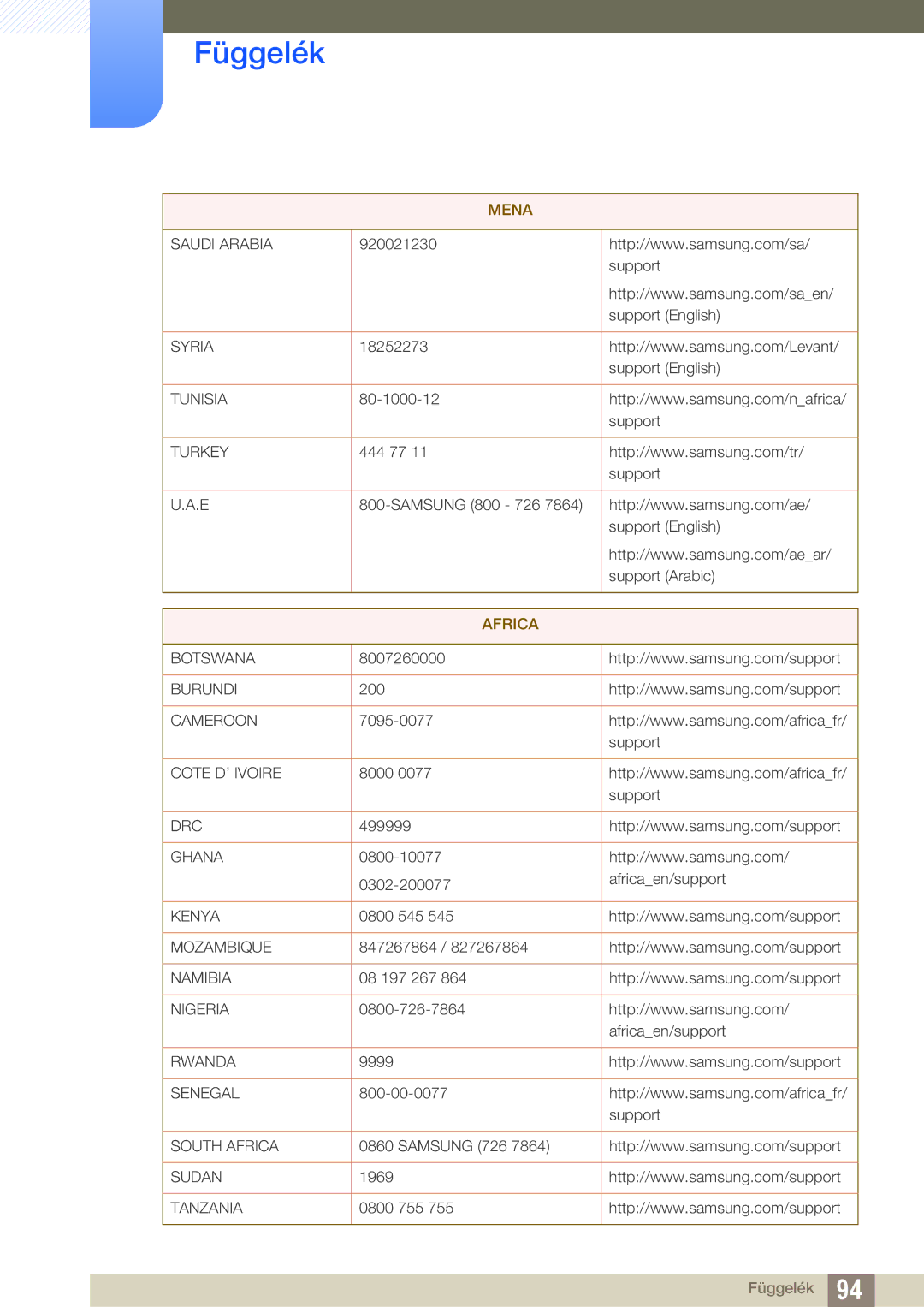 Samsung LS27D590CS/EN manual Africa 