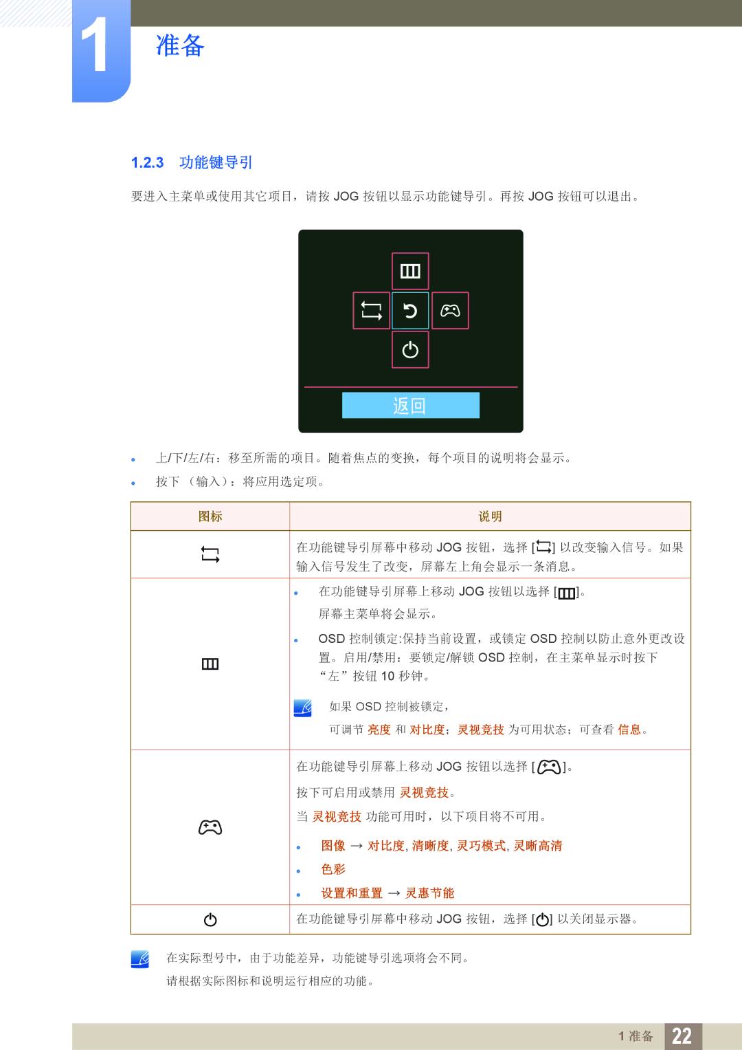 Samsung LS27D590CS/EN manual 3 功能键导引,  图像 对比度, 清晰度, 灵巧模式, 灵晰高清  色彩  设置和重置 灵惠节能 