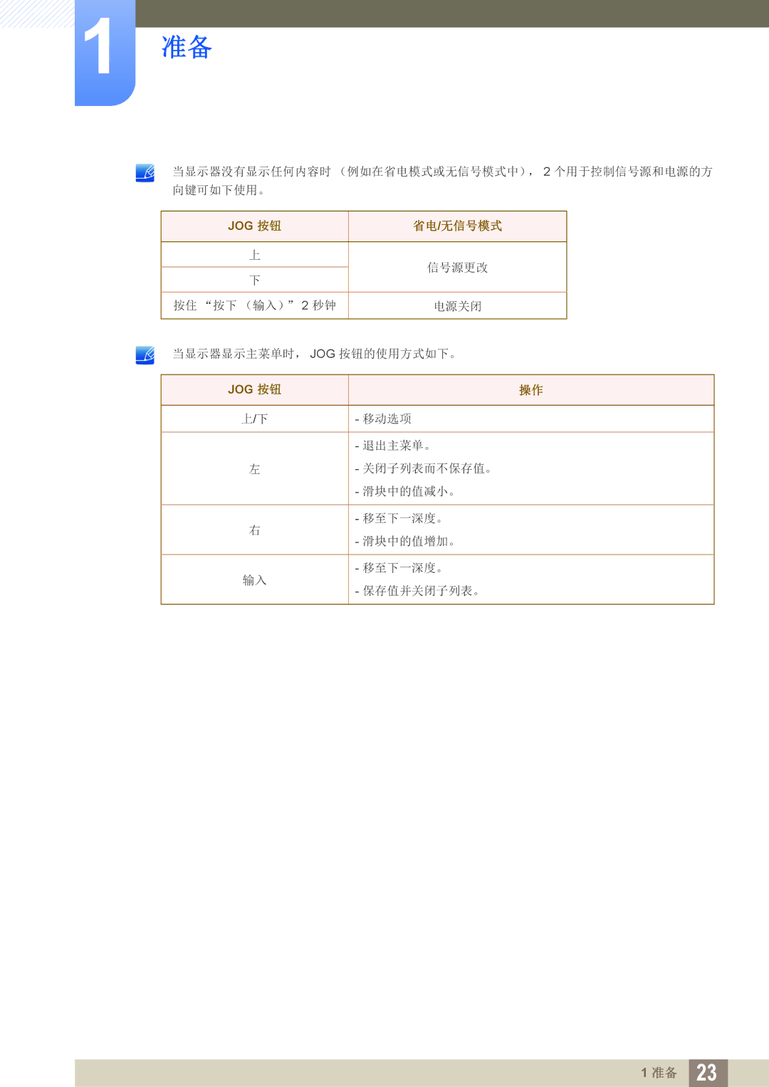 Samsung LS27D590CS/EN manual 省电/无信号模式 