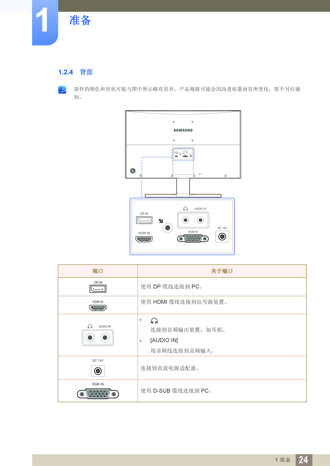 Samsung LS27D590CS/EN manual 4 背面, 关于端口 